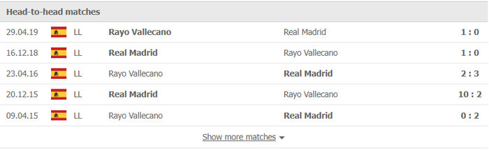 lich su doi dau soi keo Real Madrid vs Rayo Vallecano