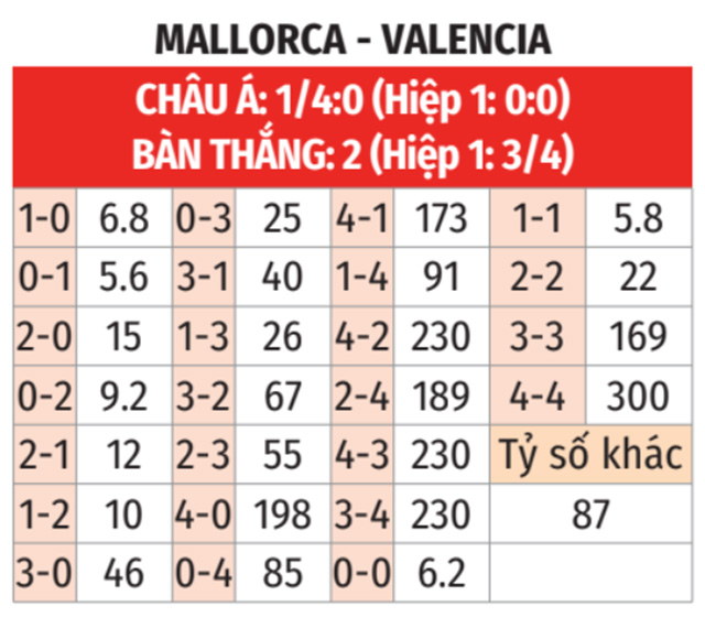 ty le nhan dinh Mallorca vs Valencia